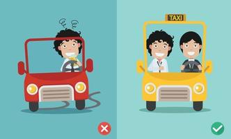 wrong and right for don't drink and drive vector