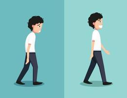 Best and worst positions for walk vector