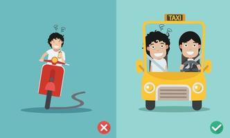 wrong and right for don't drink and drive vector