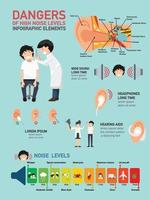 Infografía de peligros de altos niveles de ruido. vector