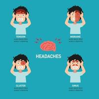 Headaches 4 type on different area of patient head vector