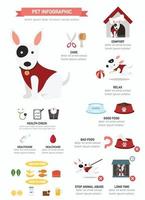 vector de infografía de perro