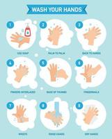lavarse las manos correctamente infografía, vector