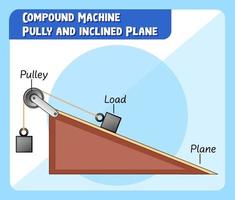 polea de máquina compuesta y plano inclinado vector