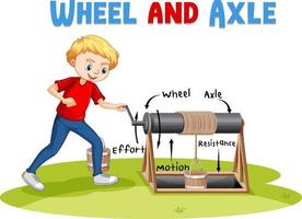 Wheel and axle experiment with a boy cartoon character vector