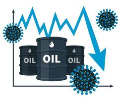 La caída del gráfico del precio del petróleo es causada por el coronavirus. vector