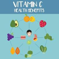beneficios para la salud de la vitamina c, ilustración vector