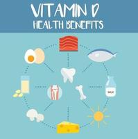 beneficios para la salud de la vitamina d, ilustración vector