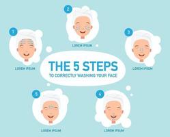 The five steps to correctly washing your face vector