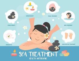 spa treatment infographic,vector vector