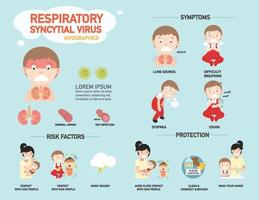 rsv, infografía de virus sincitial respiratorio, vector