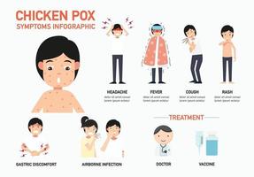 chicken pox symptoms infographic, illustration. vector