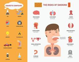 el riesgo de fumar infografía ilustración. vector