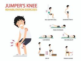 jumper's knee rehabilitation exercises infographic, illustration. vector