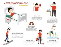 después de la infografía de donación de sangre, ilustración. vector