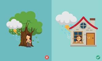 wrong and right way do not be under the big tree illustration vector