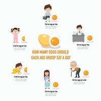 ¿Cuántos huevos debe comer cada grupo de edad al día? infografía vector