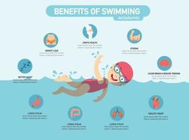 Benefits of swimming infographic vector illustration
