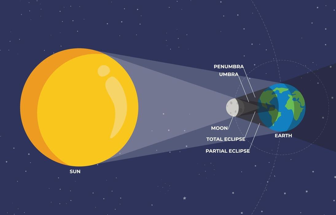 Eclipse Vector Art, Icons, and Graphics for Free Download