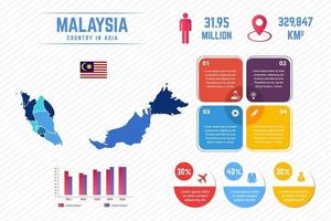 Colorful Malaysia Map Infographic Template vector