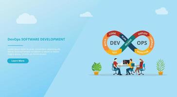 devops software development practices for website template banner vector