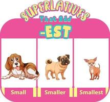 Comparative and Superlative Adjectives for word small vector