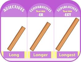 adjetivos comparativos y superlativos para palabra larga vector