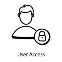 User Profile Access vector