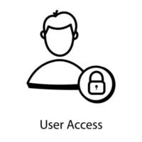 User Profile Access vector