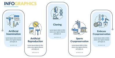 Reproductive technology vector infographic template