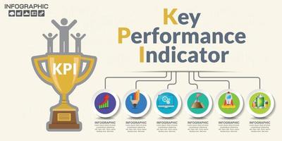 concepto de kpi con iconos de marketing. indicador clave de rendimiento vector