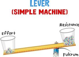 Lever simple machine science experiment poster vector