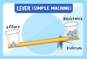 Lever simple machine science experiment poster vector