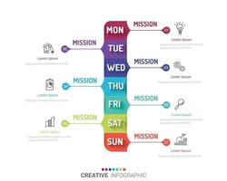 Concepto de negocio de presentación con 7 pasos por semana. vector