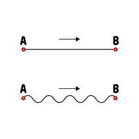 The path from A to B. Straight and tangled lines. Arrow. vector