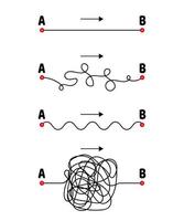 The path from A to B. Straight and tangled lines. Arrow. vector