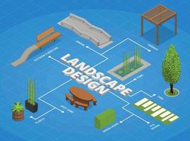 Landscape Design Isometric Flowchart vector