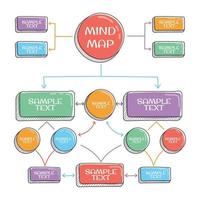 Hand Drawn Mind Mapping vector