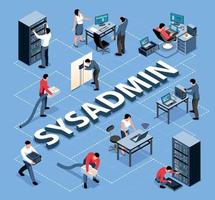 System Administrator Flowchart vector