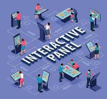 Interactive Panel Flowchart vector