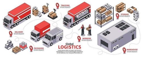 Global Logistics Isometric Infographics
