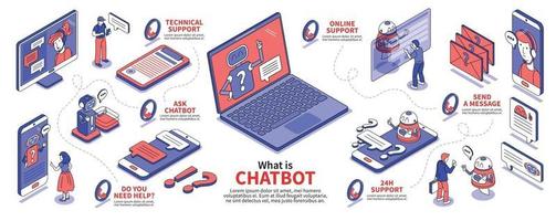 infografía de bot de chat isométrico vector