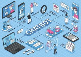 Isometric Chatbot Flowchart Composition vector