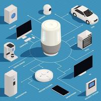 Voice Assistant Isometric Flowchart vector