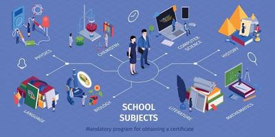 School Subjects Isometric  Infographics vector