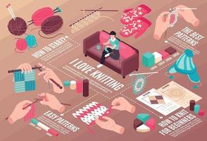 Diagrama de flujo isométrico de patrones de tejer vector