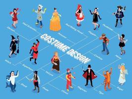 Masquerade Costumes Flowchart Composition vector