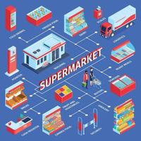 Isometric Supermarket Flowchart Composition vector