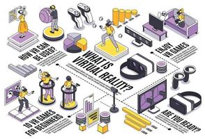 diagrama de flujo de realidad virtual vector