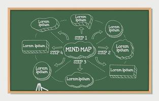 Mind Maping with Chalkboard